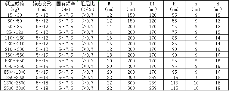 JSD低頻復(fù)合橡膠減振器參數(shù)圖